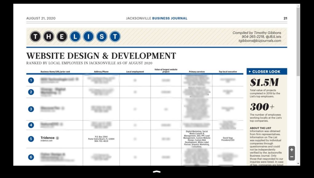 tridence-top5-jacksonville-business-journal-august2020