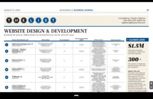 The Jacksonville Business Journal ranked Tridence a Top 5 Agency in Digital Marketing / Web Design & Development in (2020-2021)