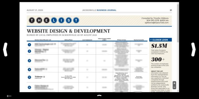 The Jacksonville Business Journal ranked Tridence a Top 5 Agency in Digital Marketing / Web Design & Development in (2020-2021)