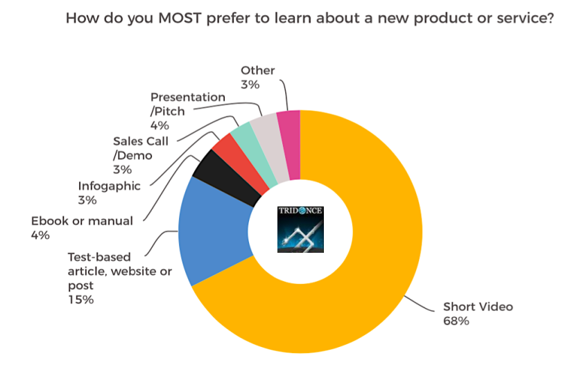 HOW CAN YOU ADVERTISE SMARTER IN 2021 and Beyond?