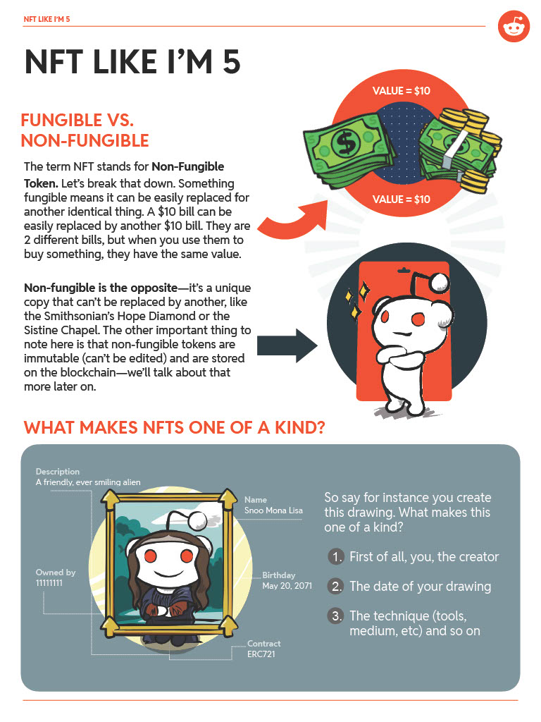 ABC's of NFTs - Guide