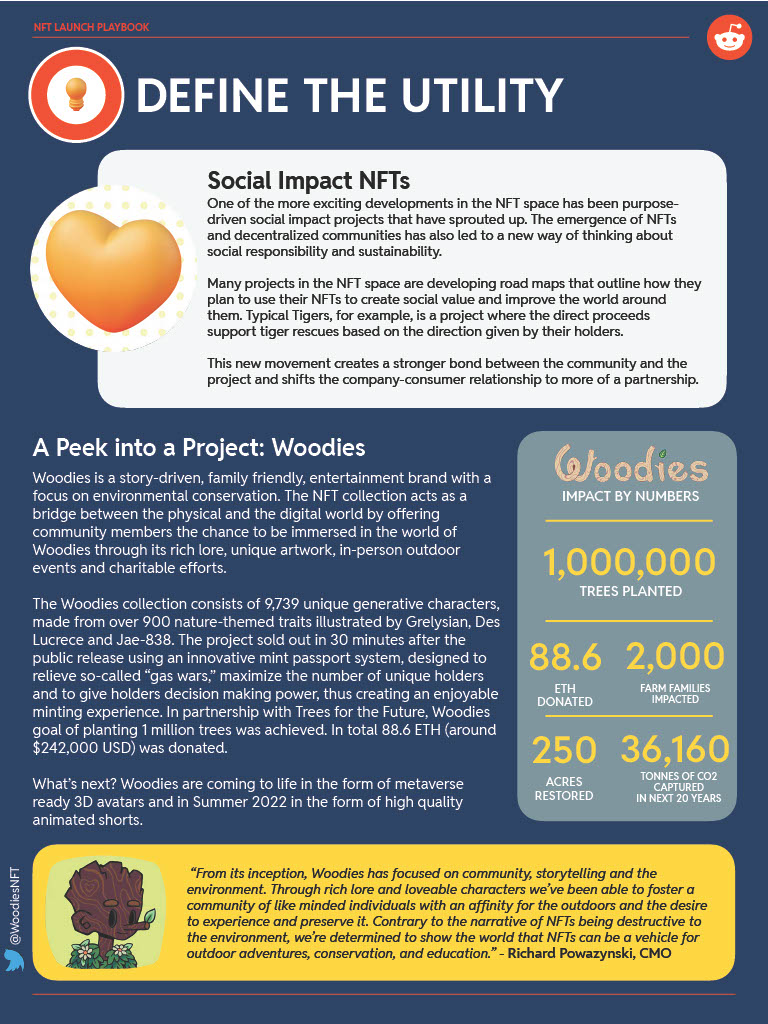 ABC's of NFTs - Guide