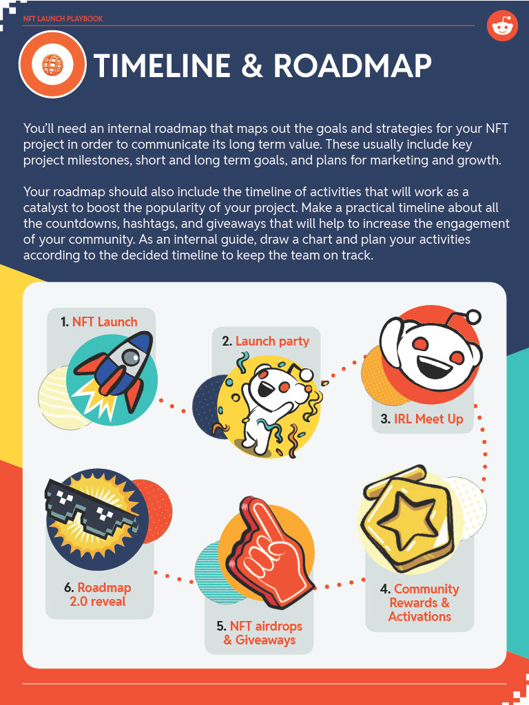 ABC's of NFTs - Guide