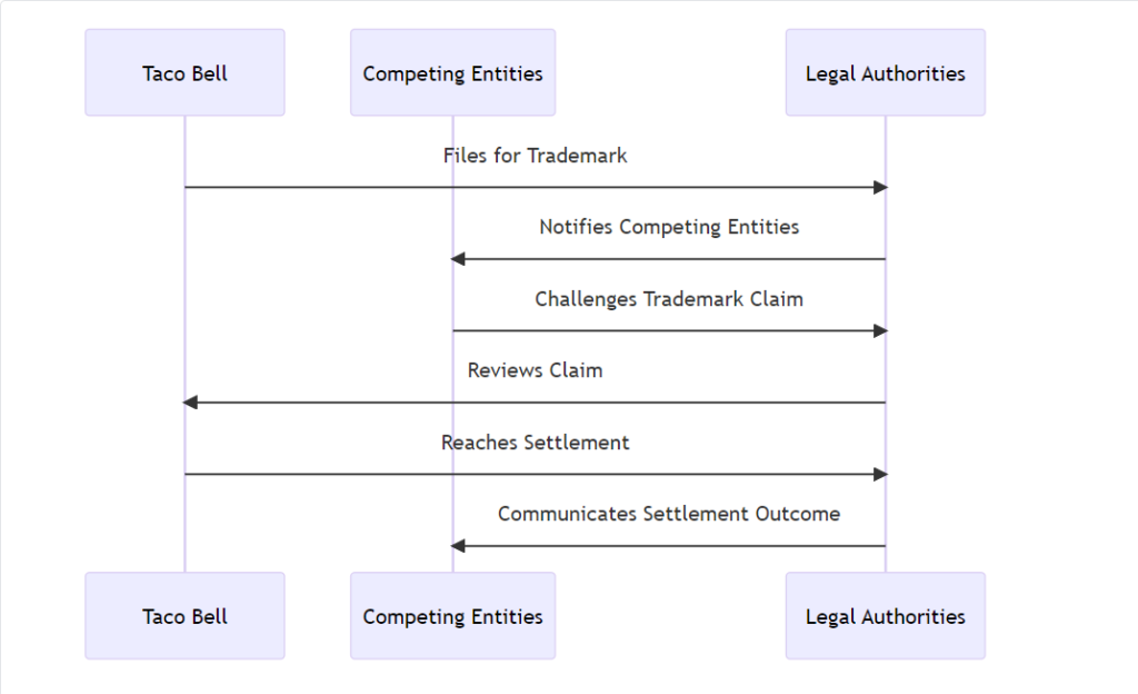 Unveiling The Details of The Taco Tuesday Settlement: A Comprehensive Insight