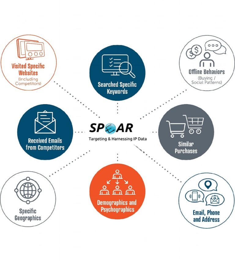 Tridence Launches Spear: A Revolutionary Paid Search Ad Platform