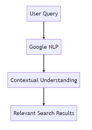 Google's November 2023 Core Update: A Comprehensive Overview 1 Google's November 2023 Core Update: A Comprehensive Overview