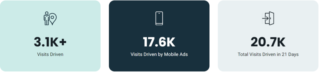 Hooters Case Study with Spear Geomarketing