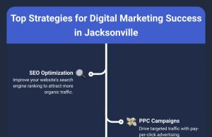 Top Strategies for Digital Marketing Success in Jacksonville