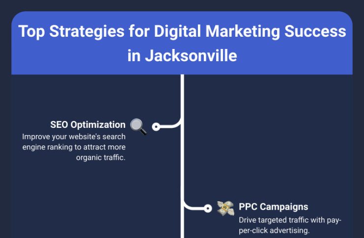 Seo tridence jacksonville — Tridence Blog Jacksonville and Chicago digital marketing agency