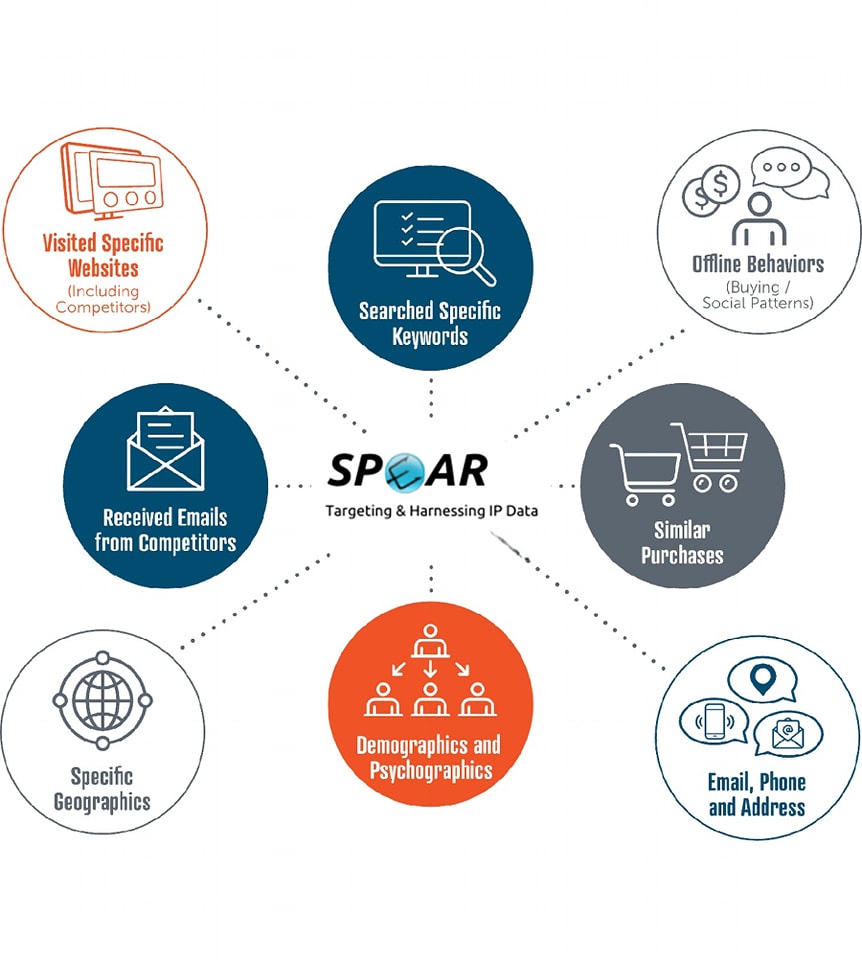 The Power of Customized PPC Campaigns: How Tridence Maximizes ROI for Small to Medium Businesses
