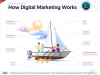 How Digital Marketing Works: The Essential Channels for Success! How Digital Marketing works – Tridence — Tridence Blog Jacksonville and Chicago digital marketing agency