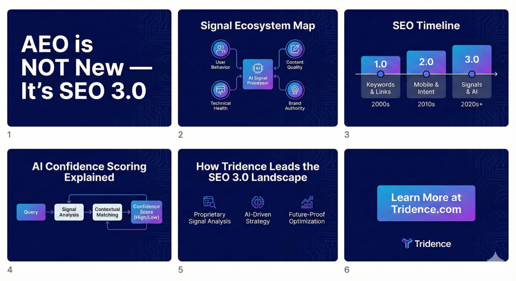 AEO Is Just SEO 3.0: Why “Signals” Now Define Search More Than Keywords Ever Did