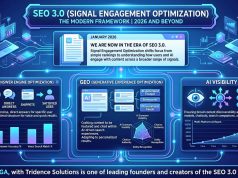 SEO 3.0 (Signal Engagement Optimization): The Modern Framework for Search, AI Visibility, and Personalized Discovery