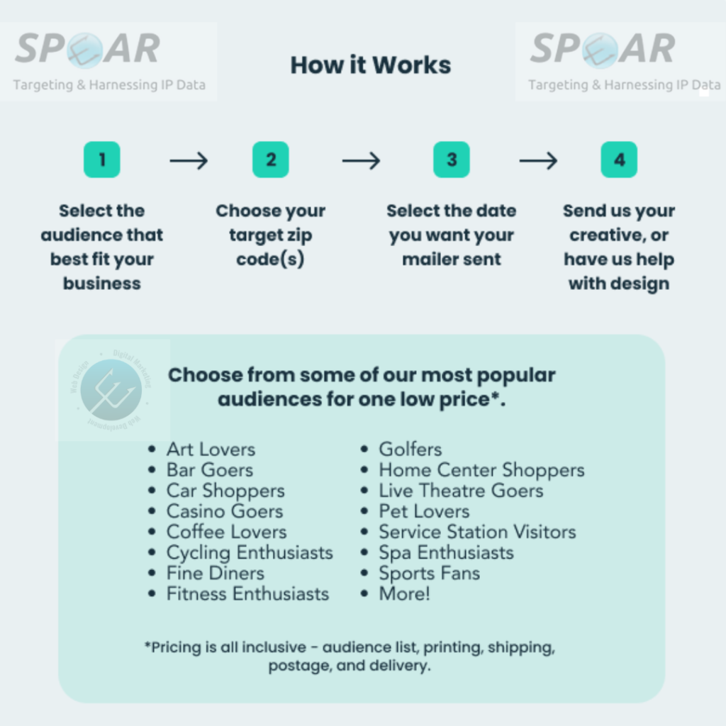 Audience Direct Mail